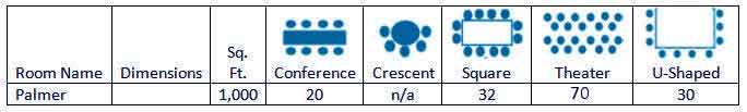 Palmer Room Seating Chart